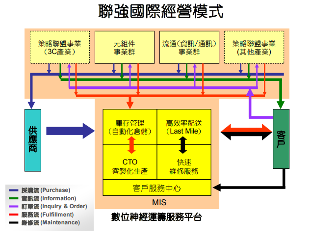 指明聯強貨，維修有把握！ 聯強(2347)就算下跌，艾蜜莉也敢 持續的分批買，都是因為「這個理由」！