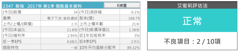 指明聯強貨，維修有把握！ 聯強(2347)就算下跌，艾蜜莉也敢 持續的分批買，都是因為「這個理由」！