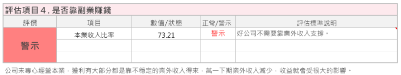 指明聯強貨，維修有把握！ 聯強(2347)就算下跌，艾蜜莉也敢 持續的分批買，都是因為「這個理由」！