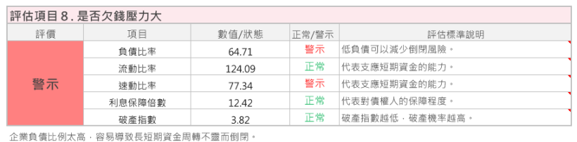指明聯強貨，維修有把握！ 聯強(2347)就算下跌，艾蜜莉也敢 持續的分批買，都是因為「這個理由」！