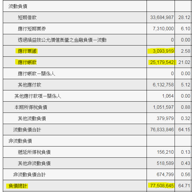 指明聯強貨，維修有把握！ 聯強(2347)就算下跌，艾蜜莉也敢 持續的分批買，都是因為「這個理由」！