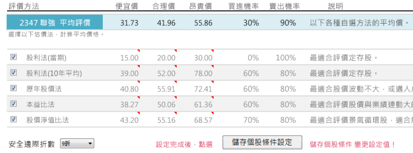 指明聯強貨，維修有把握！ 聯強(2347)就算下跌，艾蜜莉也敢 持續的分批買，都是因為「這個理由」！