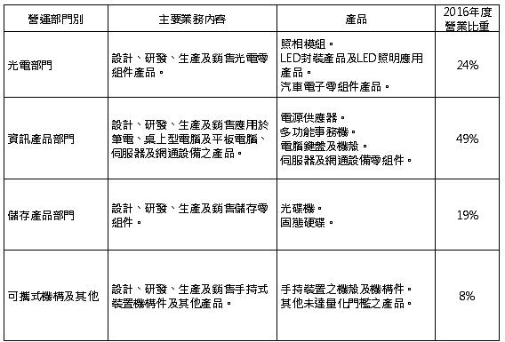 2015年的股災，讓艾蜜莉賺超過 20％的光寶科(2301)，現在急跌了一大段，還能夠買進嗎...