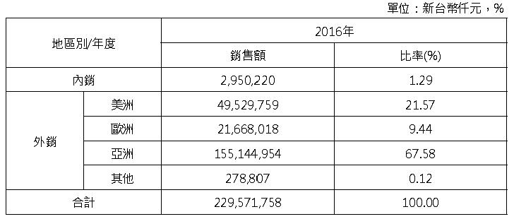 2015年的股災，讓艾蜜莉賺超過 20％的光寶科(2301)，現在急跌了一大段，還能夠買進嗎...