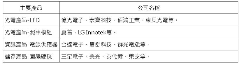 2015年的股災，讓艾蜜莉賺超過 20％的光寶科(2301)，現在急跌了一大段，還能夠買進嗎...