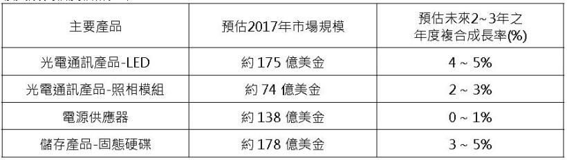 2015年的股災，讓艾蜜莉賺超過 20％的光寶科(2301)，現在急跌了一大段，還能夠買進嗎...