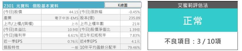 2015年的股災，讓艾蜜莉賺超過 20％的光寶科(2301)，現在急跌了一大段，還能夠買進嗎...
