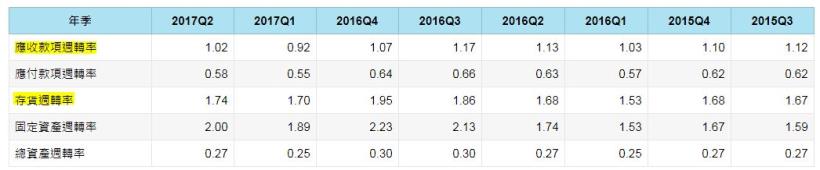 2015年的股災，讓艾蜜莉賺超過 20％的光寶科(2301)，現在急跌了一大段，還能夠買進嗎...