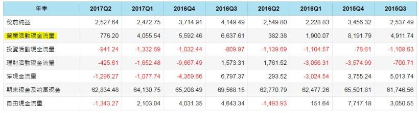 2015年的股災，讓艾蜜莉賺超過 20％的光寶科(2301)，現在急跌了一大段，還能夠買進嗎...