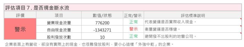 2015年的股災，讓艾蜜莉賺超過 20％的光寶科(2301)，現在急跌了一大段，還能夠買進嗎...