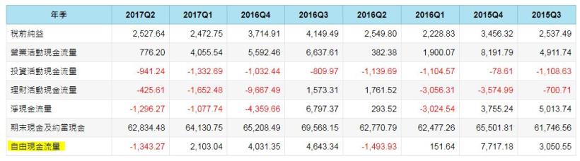 2015年的股災，讓艾蜜莉賺超過 20％的光寶科(2301)，現在急跌了一大段，還能夠買進嗎...