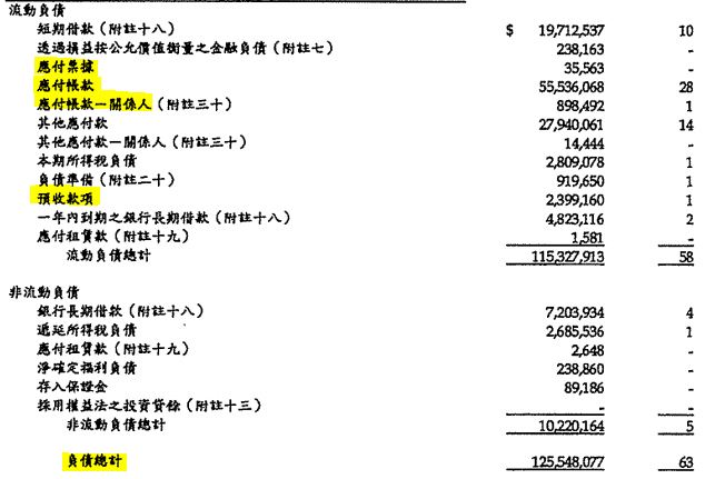 2015年的股災，讓艾蜜莉賺超過 20％的光寶科(2301)，現在急跌了一大段，還能夠買進嗎...