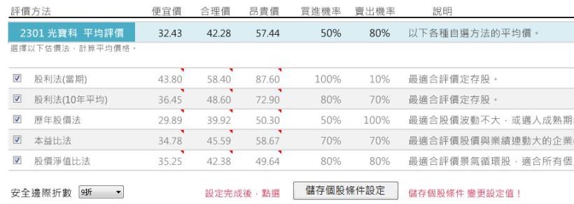2015年的股災，讓艾蜜莉賺超過 20％的光寶科(2301)，現在急跌了一大段，還能夠買進嗎...