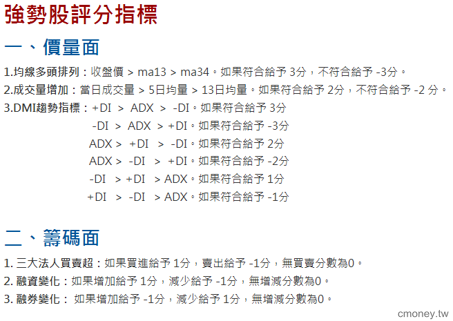強勢評分法
