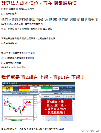 選擇權賣方包租寶