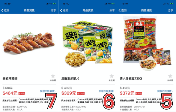 【Costco必買清單】本週 10 大熱門商品，第一名居然是「這個」...童年回憶！？