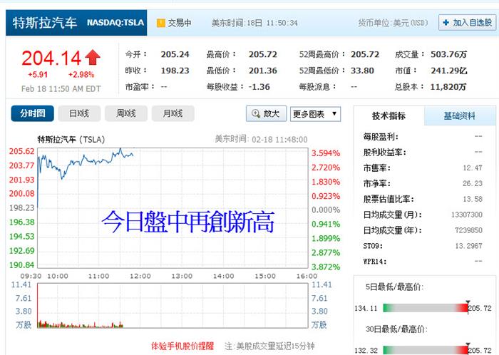 特斯拉汽車與蘋果公司密商合作