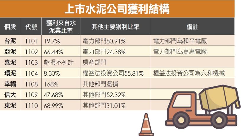  環評政策衝擊台泥，投資人卻搶進場？1 個原因告訴你：公司股價下跌，就是「存股」好時機！