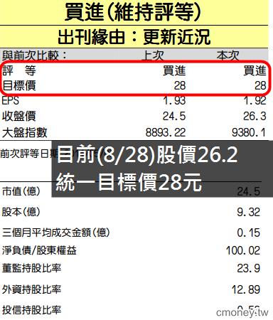 航運業-台驊(2636) Q2獲利季增4倍，切入電商市場商機無限