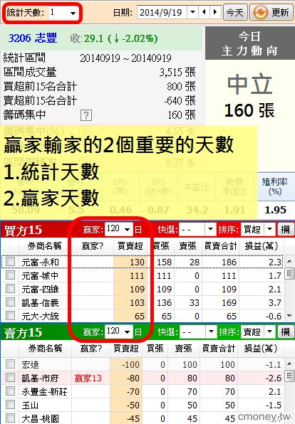 【籌碼K線PC版】基本功能4-12｜跟著 贏家 找到關鍵時間點