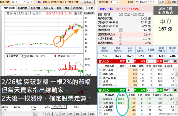 【籌碼K線PC版】基本功能4-12｜跟著 贏家 找到關鍵時間點