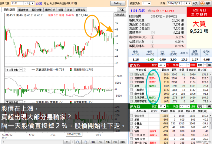 【籌碼K線PC版】基本功能4-12｜跟著 贏家 找到關鍵時間點