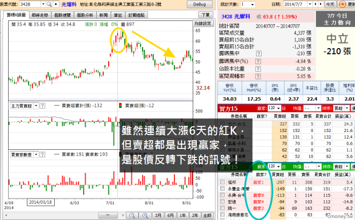 【籌碼K線PC版】基本功能4-12｜跟著 贏家 找到關鍵時間點