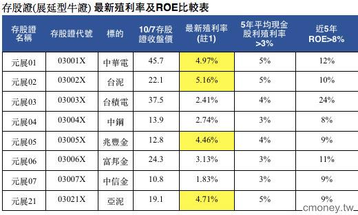 2014-10-09未命名筆記