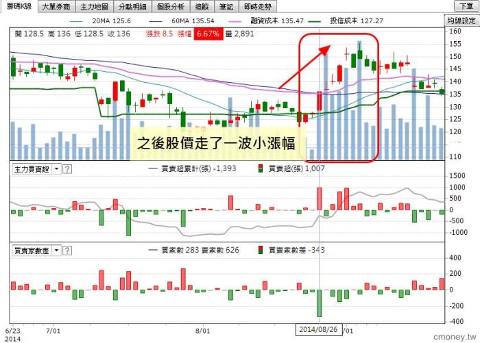 2014-10-21未命名筆記