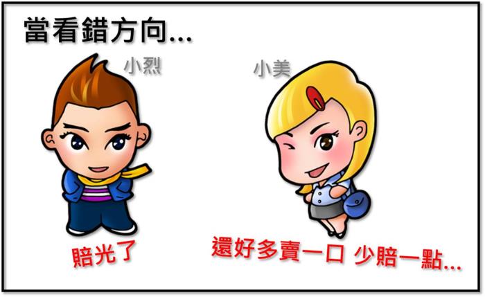 怕看不準行情? 選擇權策略「買權多頭價差」 比 單買call 更靈活的選擇