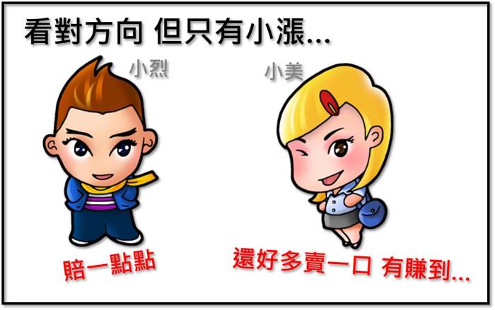 怕看不準行情? 選擇權策略「買權多頭價差」 比 單買call 更靈活的選擇