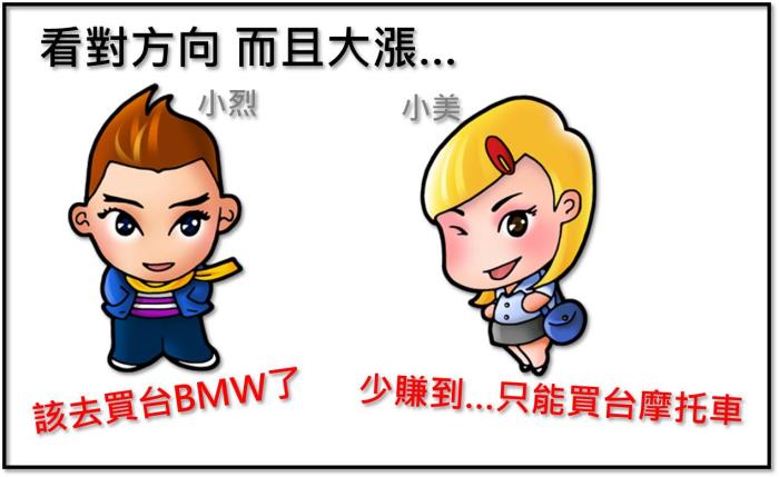 怕看不準行情? 選擇權策略「買權多頭價差」 比 單買call 更靈活的選擇