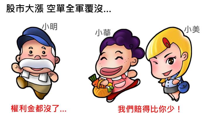 高檔盤整想放空，選擇權要怎麼做？