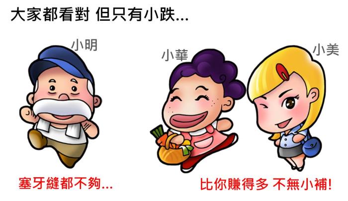 高檔盤整想放空，選擇權要怎麼做？