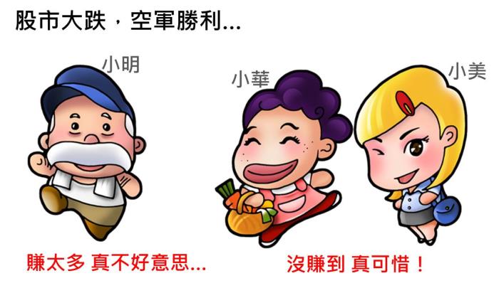 高檔盤整想放空，選擇權要怎麼做？