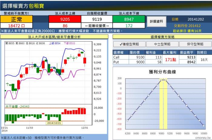 選擇權策略- 買進跨式、勒式 