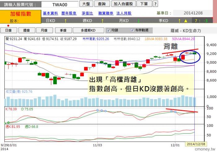 2014-12-09未命名筆記