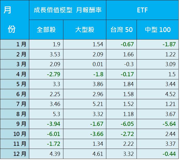 2014-12-27未命名筆記