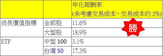 2014-12-27未命名筆記