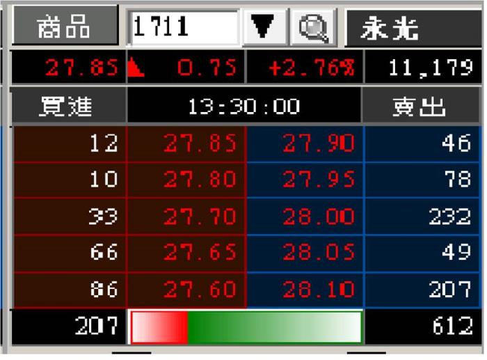 股票改5秒搓和後 對當沖者的影響