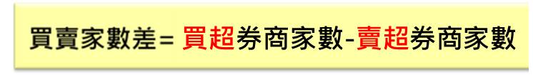 【籌碼K線PC版】大盤籌碼9-1｜大盤籌碼落在少數人手上