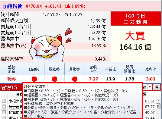 【籌碼K線PC版】大盤籌碼9-5｜大盤多空訊號燈