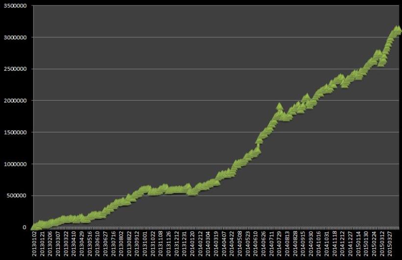 生科夢碎！國立大學畢業 卻月領22K... 人生轉個彎，