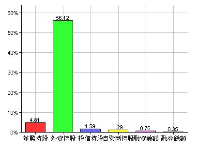 矽品(2325)現在40塊，鴻海說要45塊買