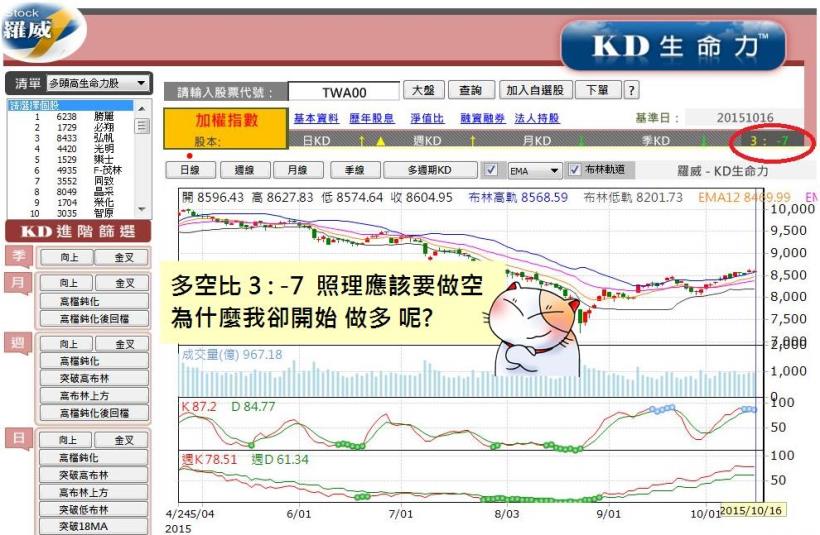 2015-10-22未命名筆記