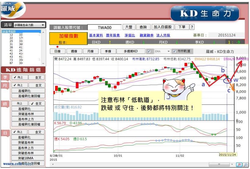 長線投資人笑了：「總算，有機會多撿一些＂便宜貨＂了 」！未來多空方向？看這一個「指標」...