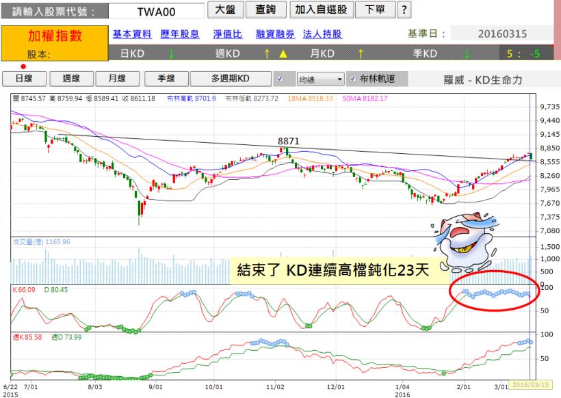 台股一根長黑Ｋ！「行情」結束了嗎？