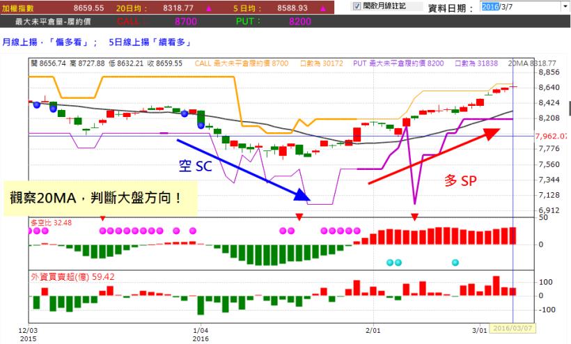 獨大說明頁 用賣方創造自己的現金流