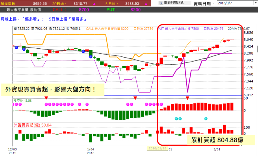 獨大說明頁 用賣方創造自己的現金流