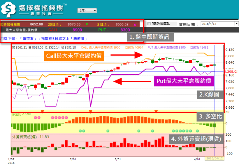 獨大說明頁 用賣方創造自己的現金流